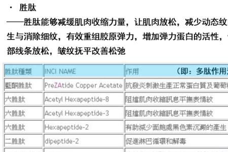 护肤水成分越少越好吗