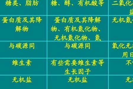 六大强酸酸性强弱顺序