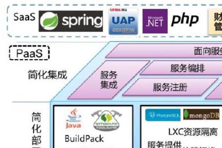 paas平台产品架构