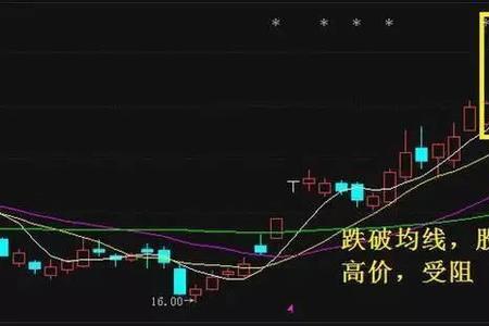 股票中的集合是什么意思