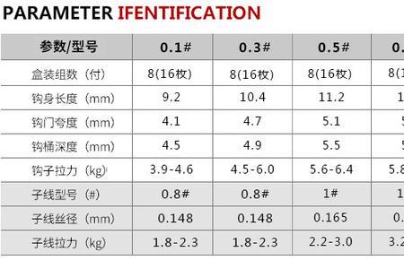 4号伊豆和5号伊豆差多少