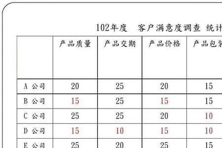 什么是质量份