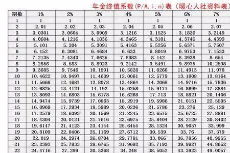 河南每年交500交满15年每月领多少
