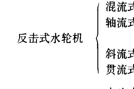 水轮机抽水灌溉原理