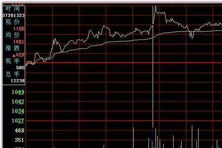 分时量比计算公式