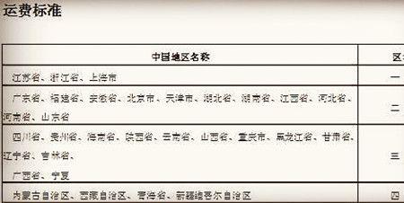 圆通快递体积标准是多少
