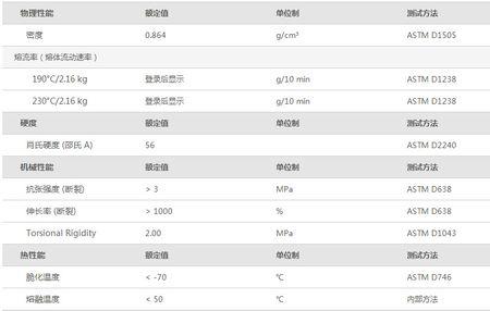 什么是熔点低