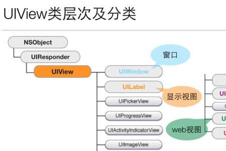 ios三大体系