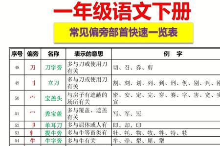 一年级带忄旁的字有哪些