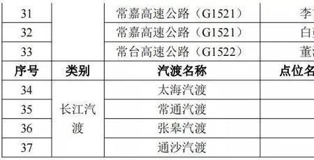 鸦猇高速起止点分别是哪里