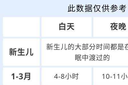 一天坐几个小时才正常
