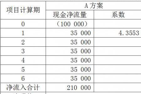 怎样计算折现率