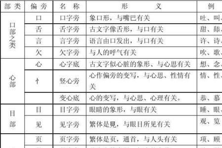 义相字的部首