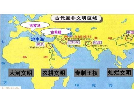 古希腊文明属于西亚文明吗