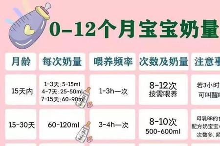 九斤新生儿一天奶量标准表