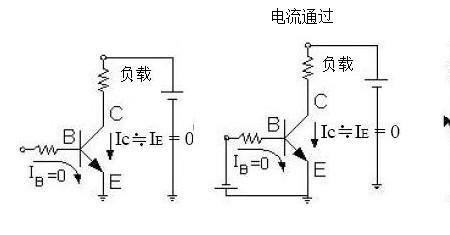 什么是三极管的饱和区