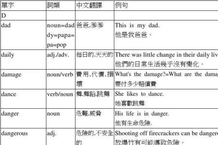 whose和what属于什么词类