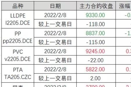 煤炭期货几点交易