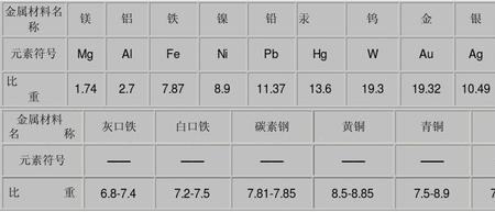 铜合金熔点一览表