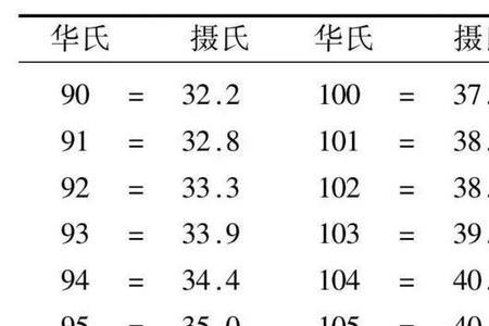 33华氏是多少摄氏度