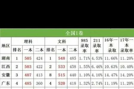 体恤衫三本二本是什么意思
