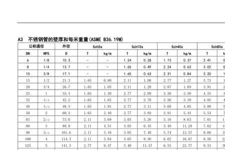 水的重量划分