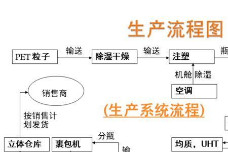 pet为什么要先烘烤