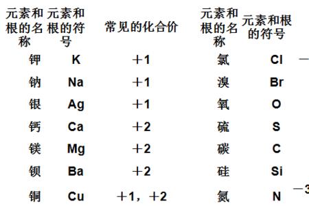 铁铜银的相对原子质量