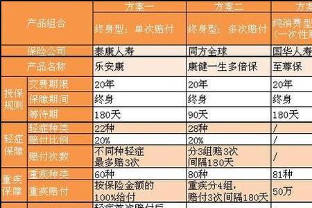 玻璃保险公司赔付标准