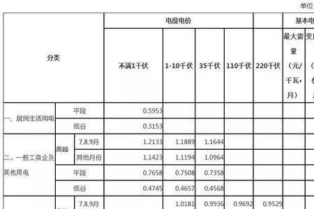 丰水期电价下浮优惠是什么意思