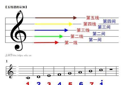 小提琴降b调的指法