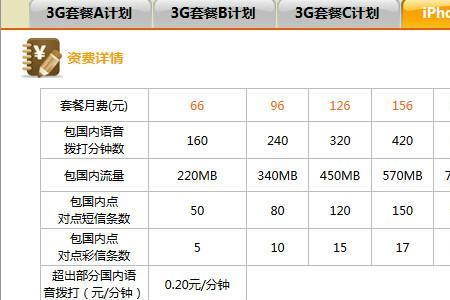 联通宽带的副卡怎么一直显示3g