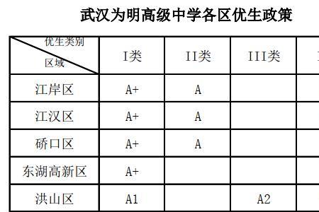 全口径一本上线率是什么意思