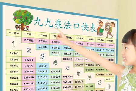 七九等于多少乘法口诀