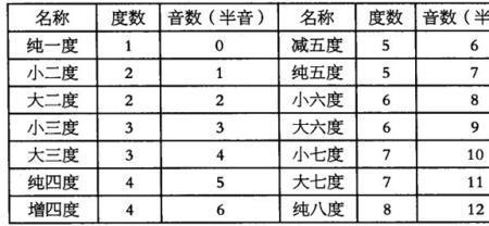 特性音程有几个