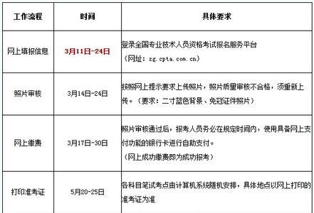 三笔和二笔考试是同一天考吗