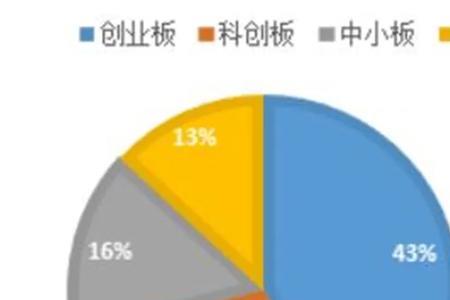 公司属性什么意思