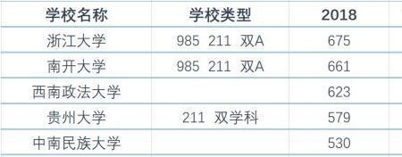 政教系是什么专业