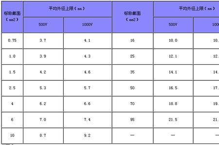 如何计算电缆标准偏差率