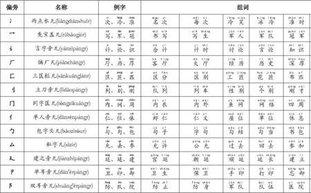 专字查什么偏旁部首