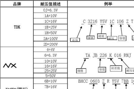 什么是电容的耐压值