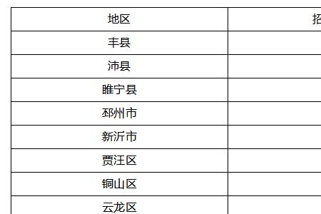 4318是哪个市的区号