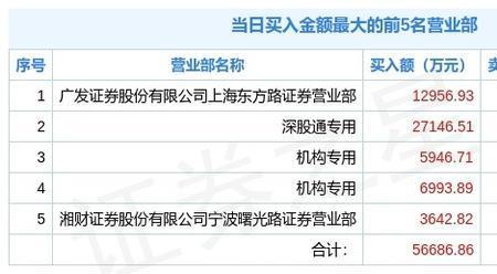 买卖的几种分类