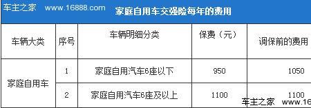 如何利用交强险喷漆