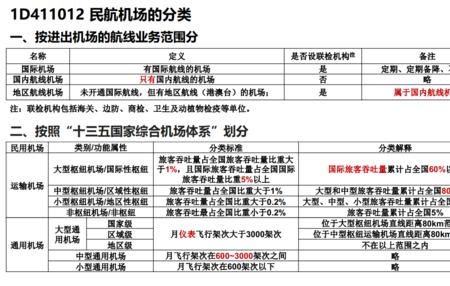一建民航难度有多大