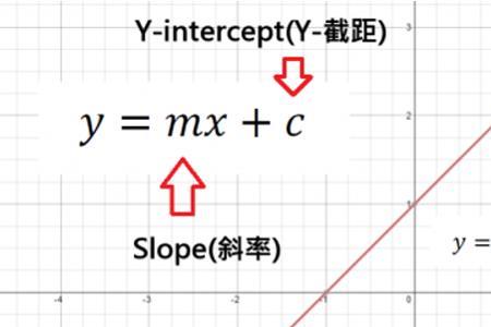y=b有斜率吗