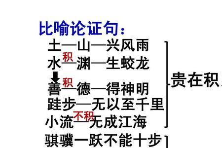 用比喻论证写天下兴亡匹夫有责