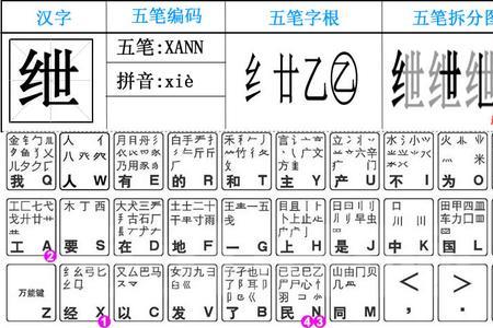 型号的五笔怎么打