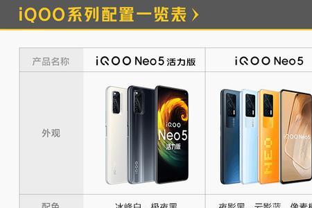iqooneo5活力版和xr哪个好