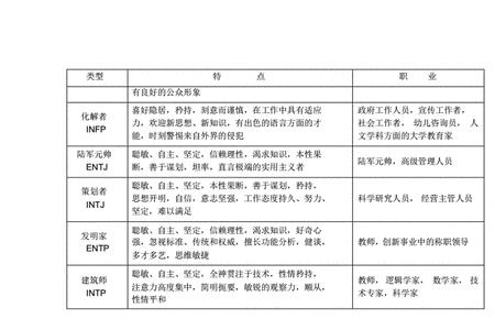 irs型人格适合程序员吗